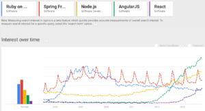 rails-alt-trends